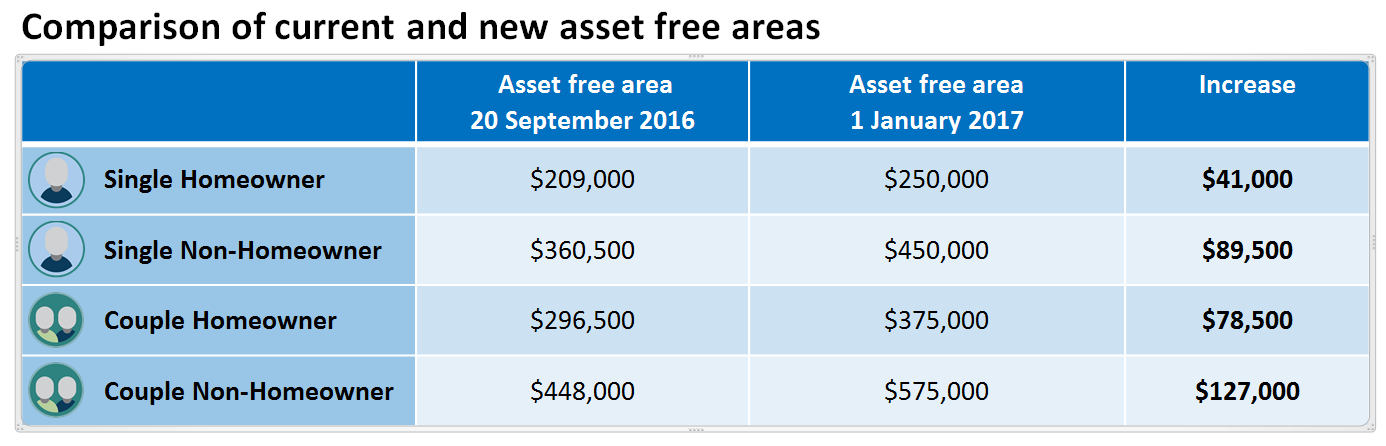 Age Pension Eligibility What You Need To Know Australian Unions