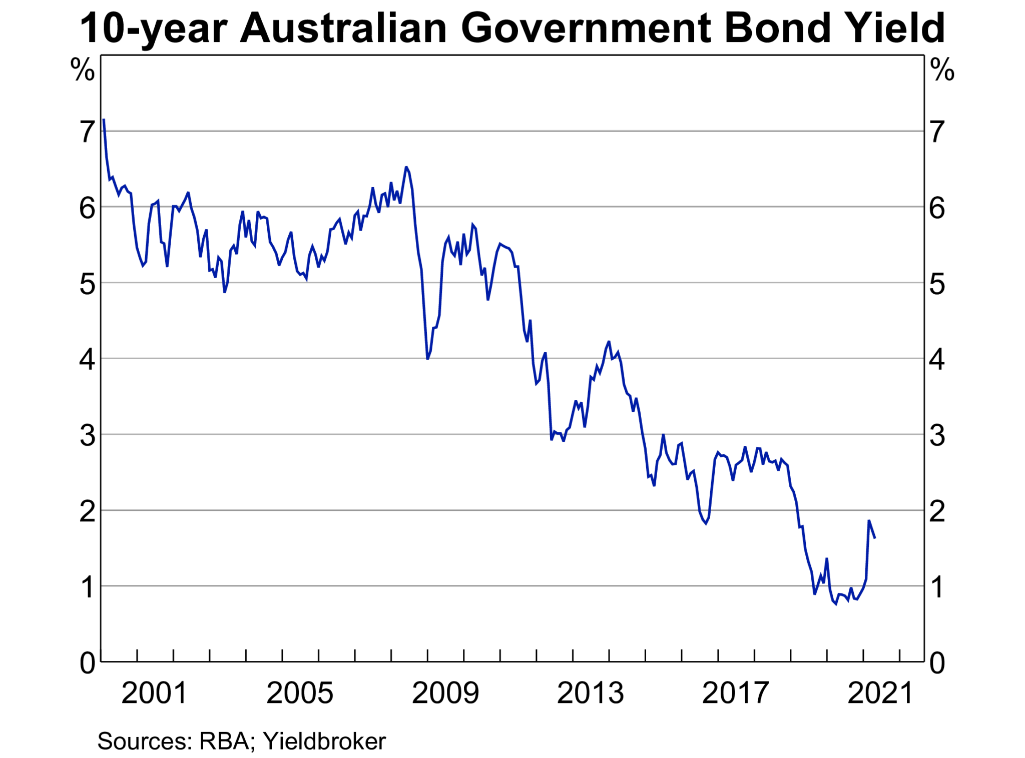 What Does a Historic Bond Market Rout Mean for Investors? - Australian ...