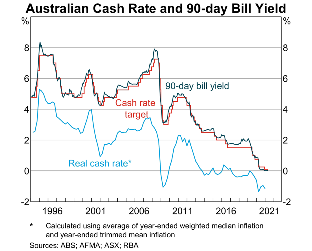 What Does a Historic Bond Market Rout Mean for Investors? - Australian ...