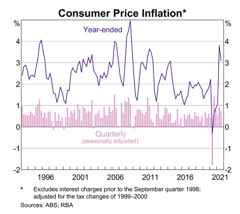 Falling Bond Prices and Rising Yields - What’s Inflation Got to Do with ...