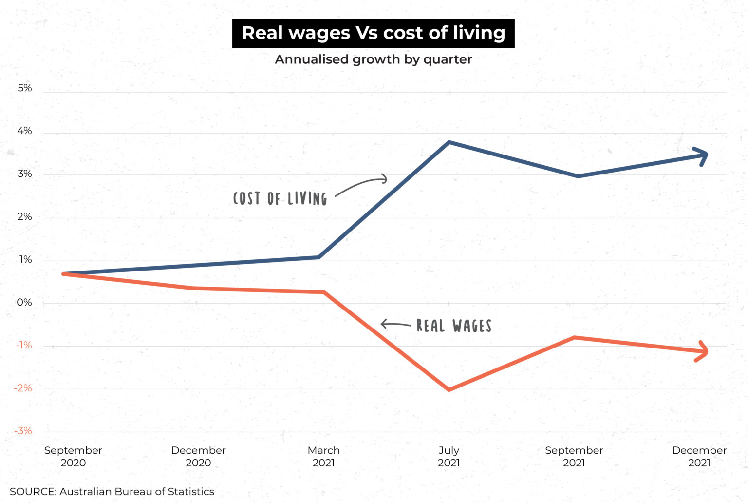 cost-of-living-isn-t-just-a-numbers-game-it-affects-real-people