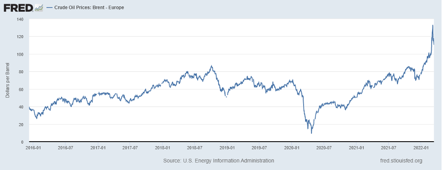 Rising Interest Rates Highlight the Benefits of Diversified Fixed ...