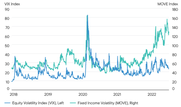 How duration affects stocks and bonds - Australian Unions